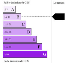 Emission de gaz à effet de serre