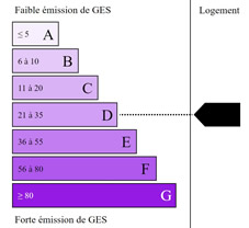 Emission de gaz à effet de serre